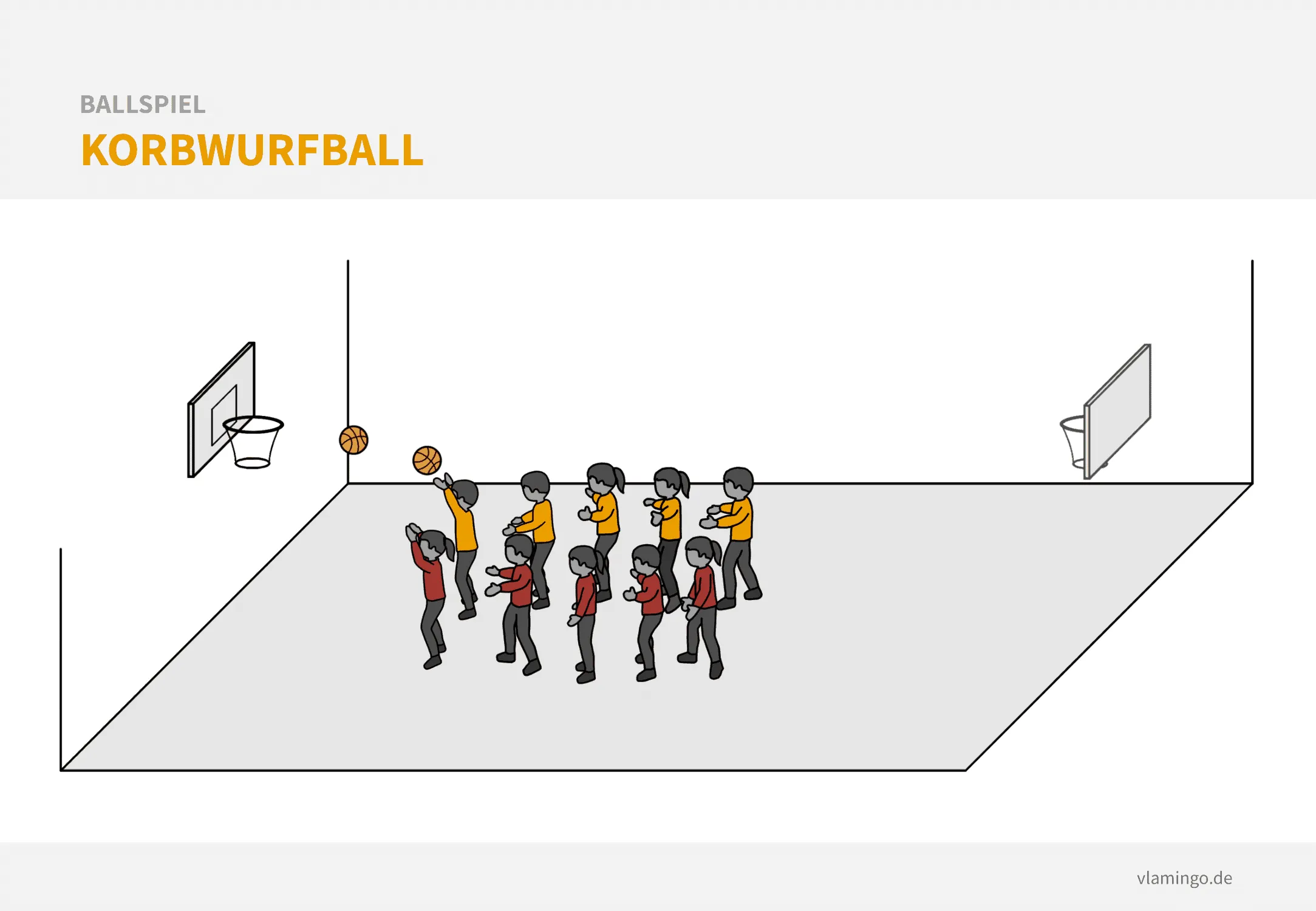 Zwei Teams stellen sich hintereinander vor einem Basketballkorb auf und werfen gleichzeitig Bälle.