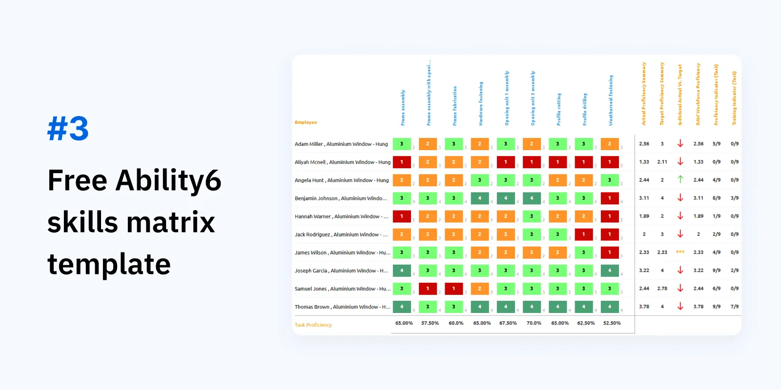 Ability6 kostenlose Qualifikationsmatrix in Excel