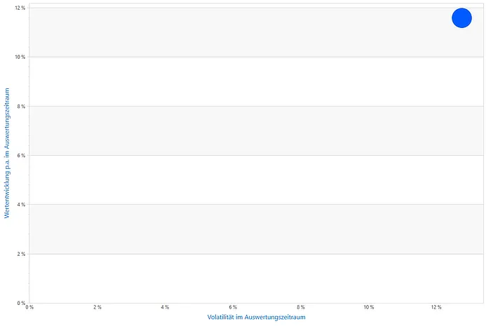 Alternative zur Debeka Lebensversicherung mit besserer Rendite
