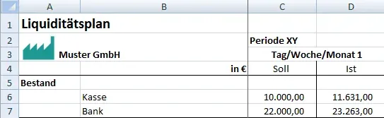 Anleitung zur Erstellung einer Liquiditätsplanung mit Notizen in Excel
