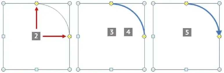 Anpassung der Bogenlinie in PowerPoint.