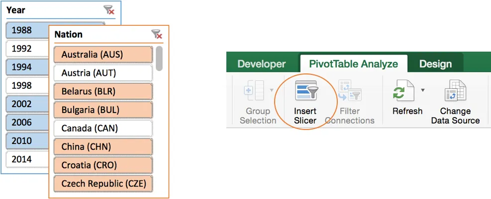 Anwendung von Datenschnitten zur Filterung und Analyse von PivotTable-Daten in Excel