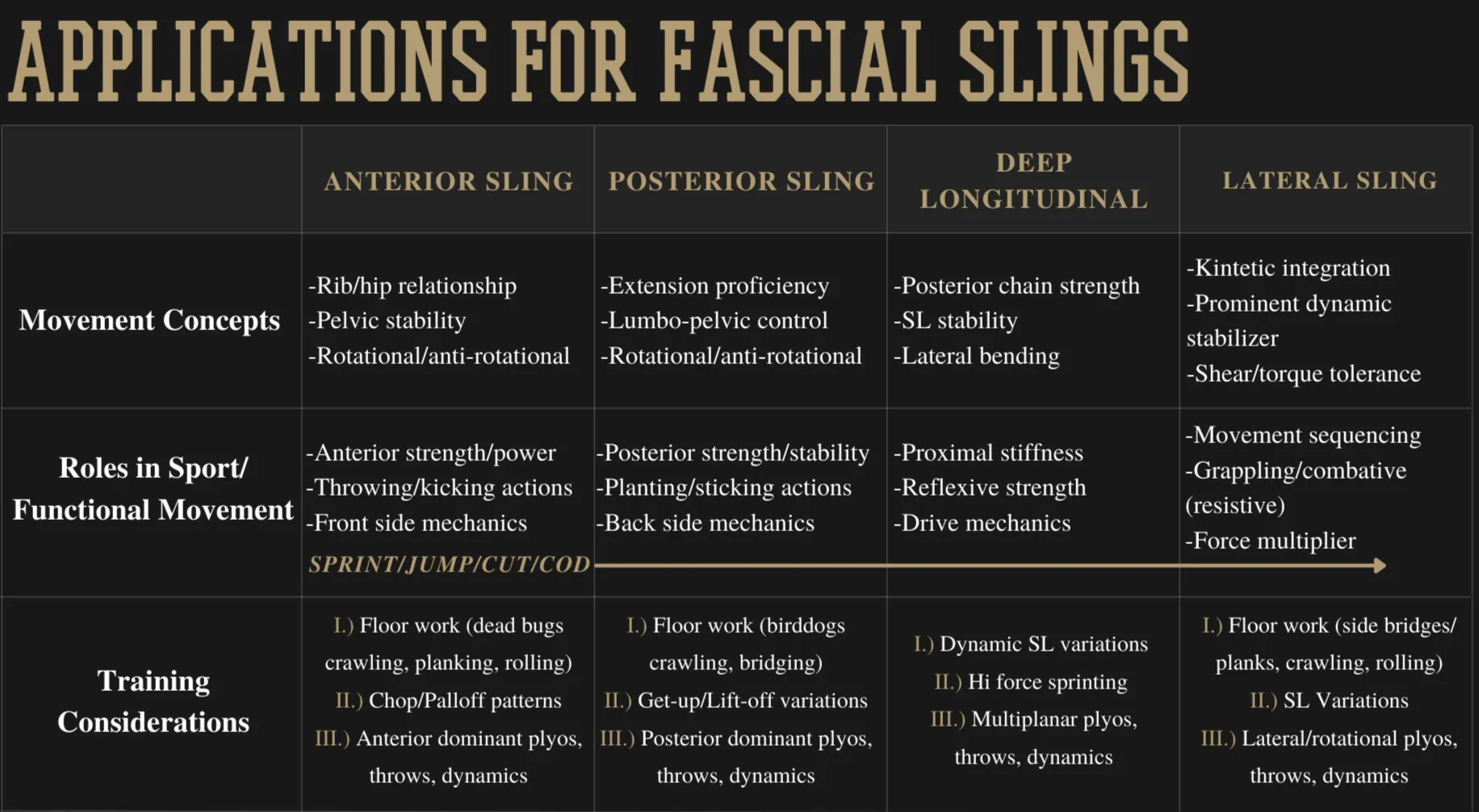 Athletin führt eine komplexe Übung aus, die fasziale Schlingen aktiviert