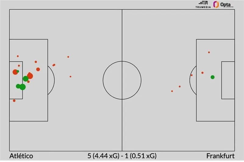 Atlético Madrid Spieler jubelt nach Tor