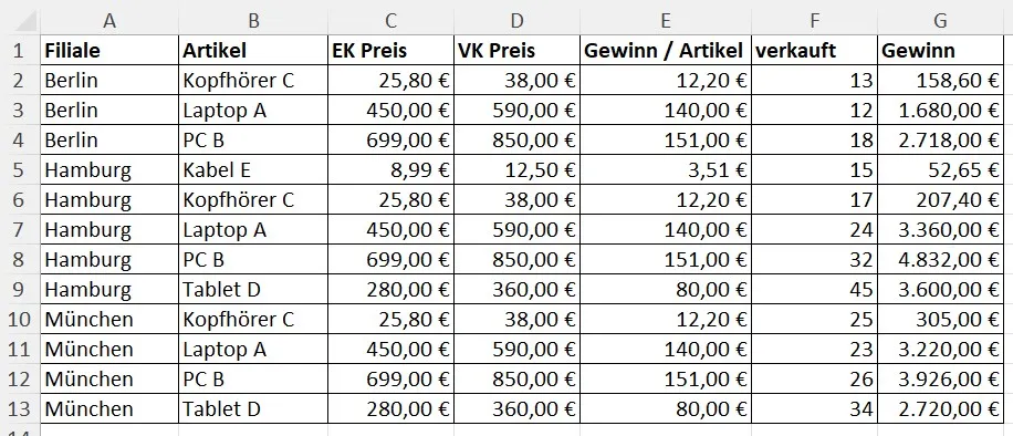 Beispiel einer intelligenten Excel Tabelle mit Filialen, Produkten und Verkaufsdaten