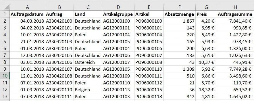 Beispieltabelle vor der Konvertierung in eine intelligente Tabelle