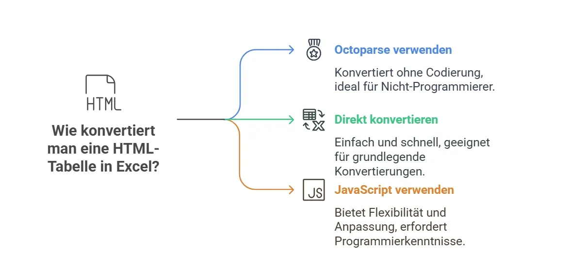 Benutzeroberfläche von Octoparse zur einfachen URL-Eingabe und Datenerfassung