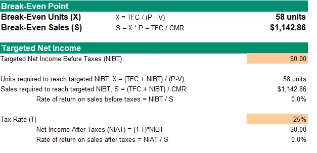 Berechnung des Break-Even-Punkts