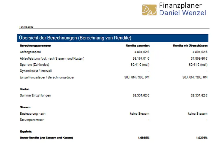 Bewertung der Rendite einer Debeka Lebensversicherung