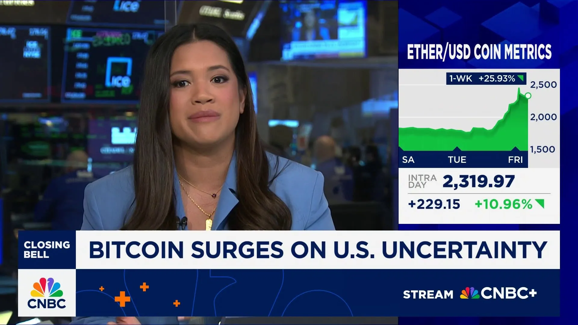 Bitcoin-Kursentwicklung und Marktvolatilität