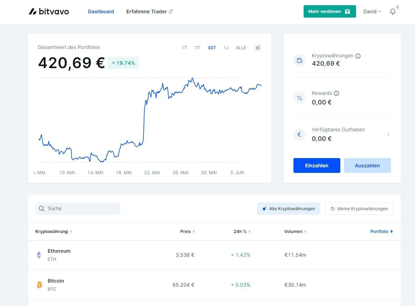 Bitvavo Custodial Wallet