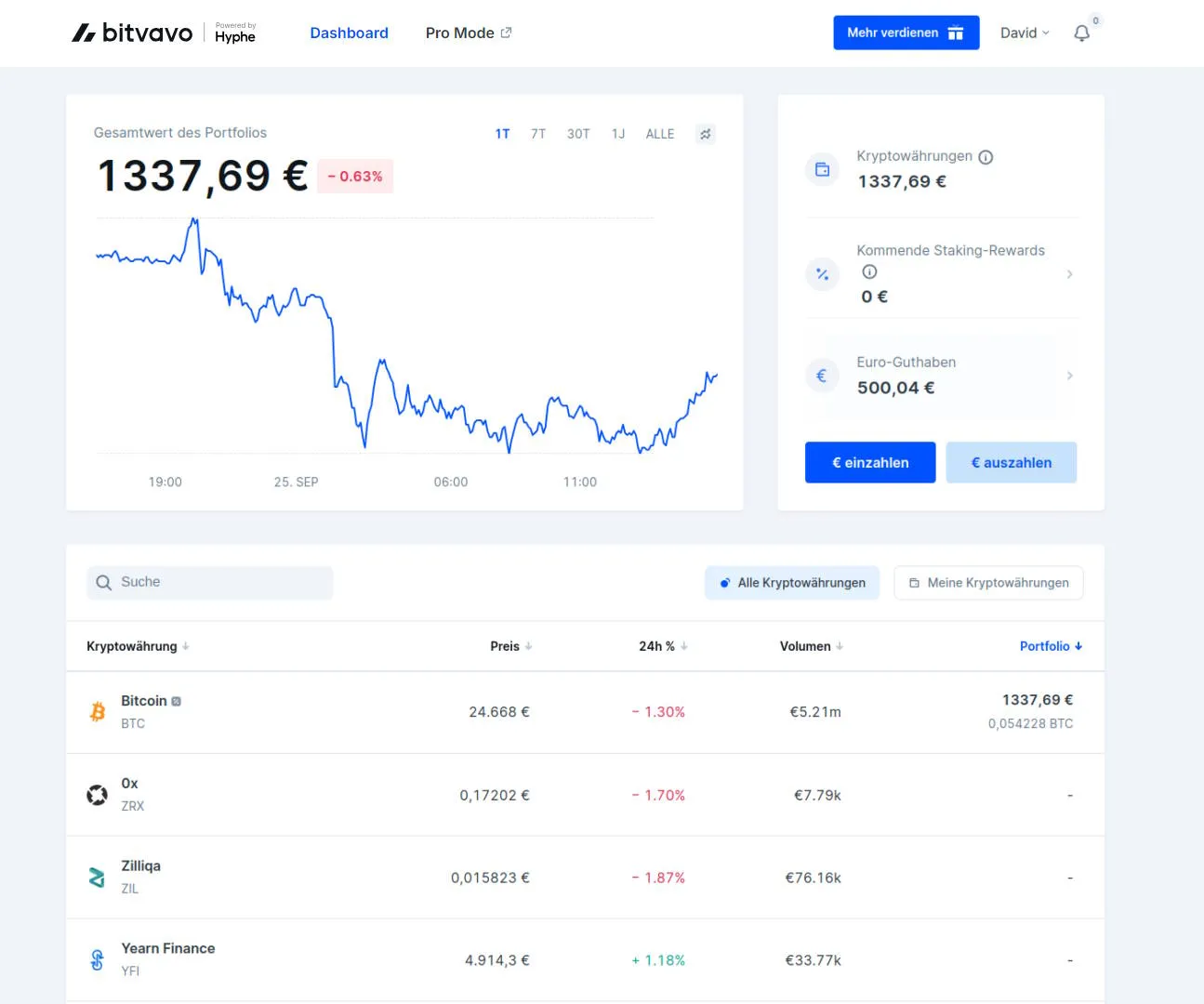 Bitvavo Dashboard mit Übersicht zu gehaltenen Kryptowährungen und Entwicklung des Gesamtwerts.