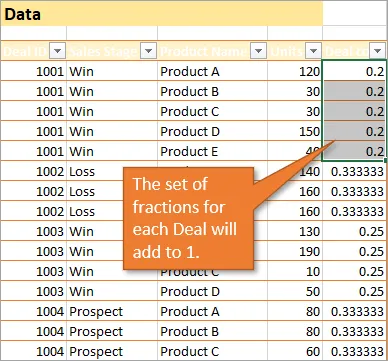 Brüche für jede Transaktion, die sich zu 1 addieren