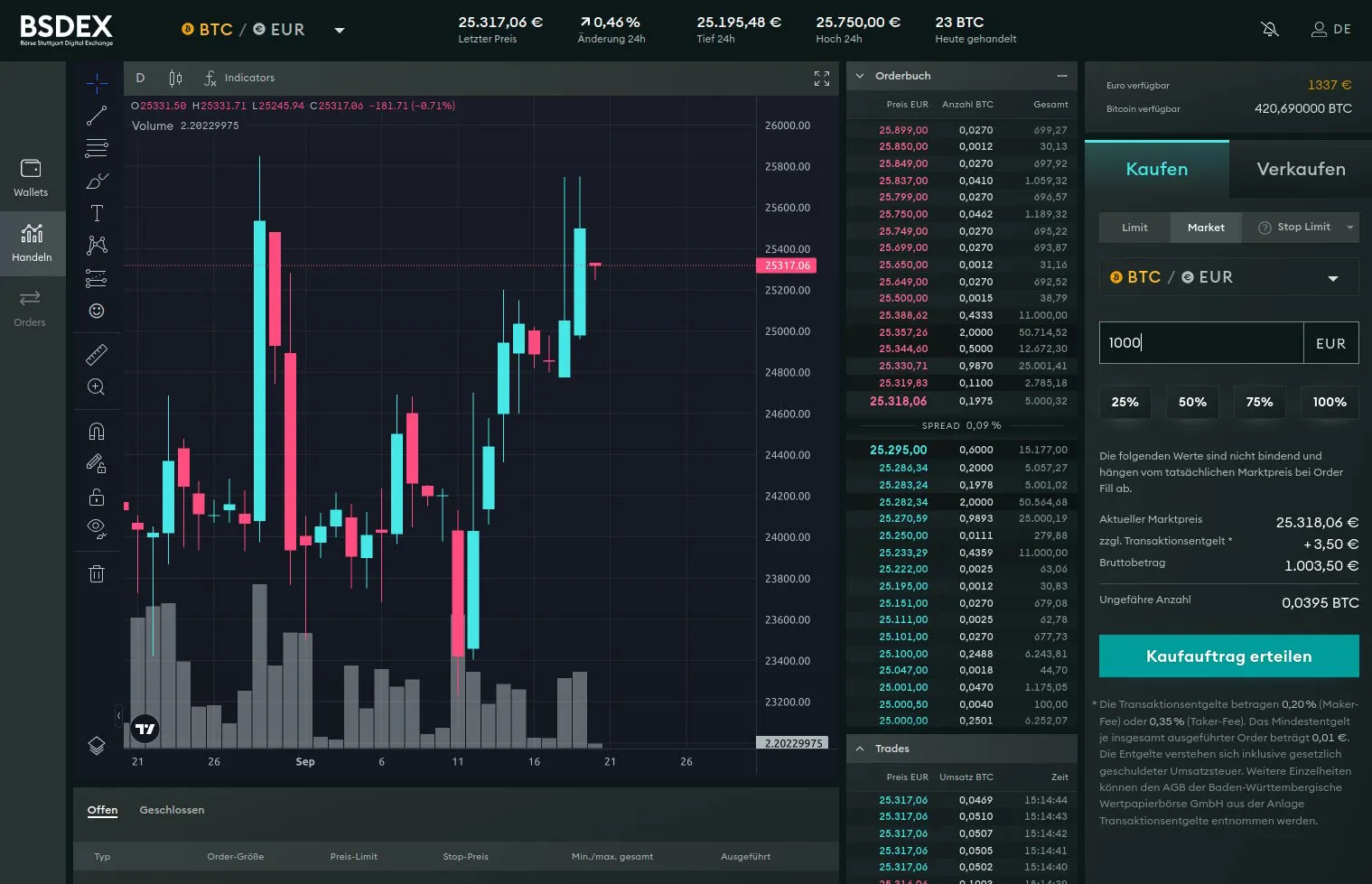 BSDEX Trading-Oberfläche: Kursentwicklung, Orderbuch und Kaufmenü