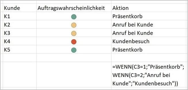 Das fertige Ampelsystem in Excel mit Dropdown-Auswahl und visuellen Indikatoren