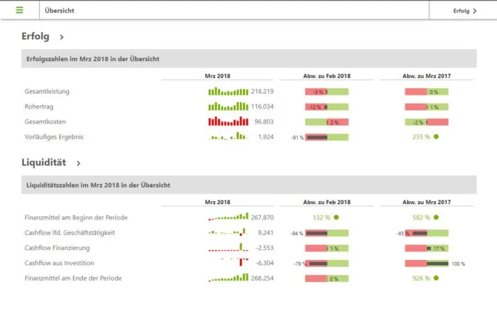 DATEV Unternehmen online DATEV Controllingreport