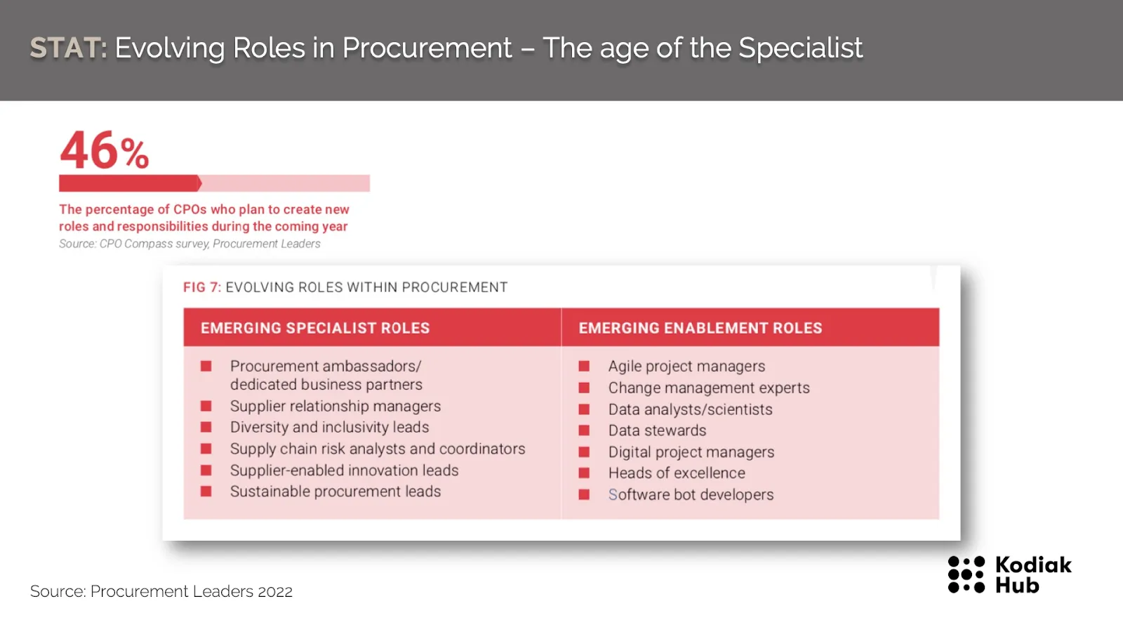 Der Aufstieg der Einkaufsexzellenz