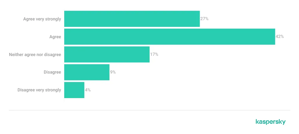 Diagramm: Erwartungshaltung von Gamern bei Super-Sales-Angeboten