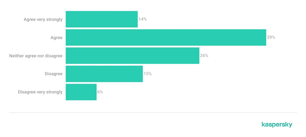 Diagramm: Spontankäufe von Gamern für Gaming-Produkte