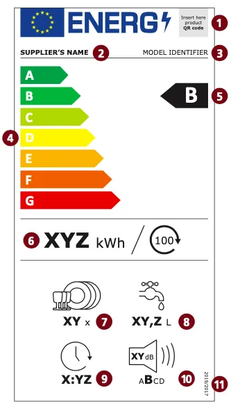 Die Energieetikette für Geschirrspüler mit allen wichtigen Informationen zum Verbrauch und den Geräteeigenschaften