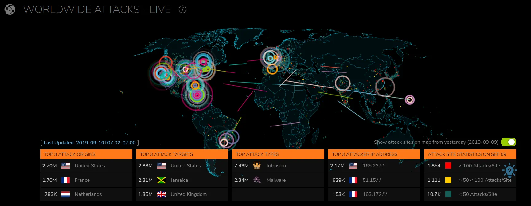 Die SonicWall Echtzeit-Cyberangriffskarte mit detaillierten Analysen der Angriffsziele.