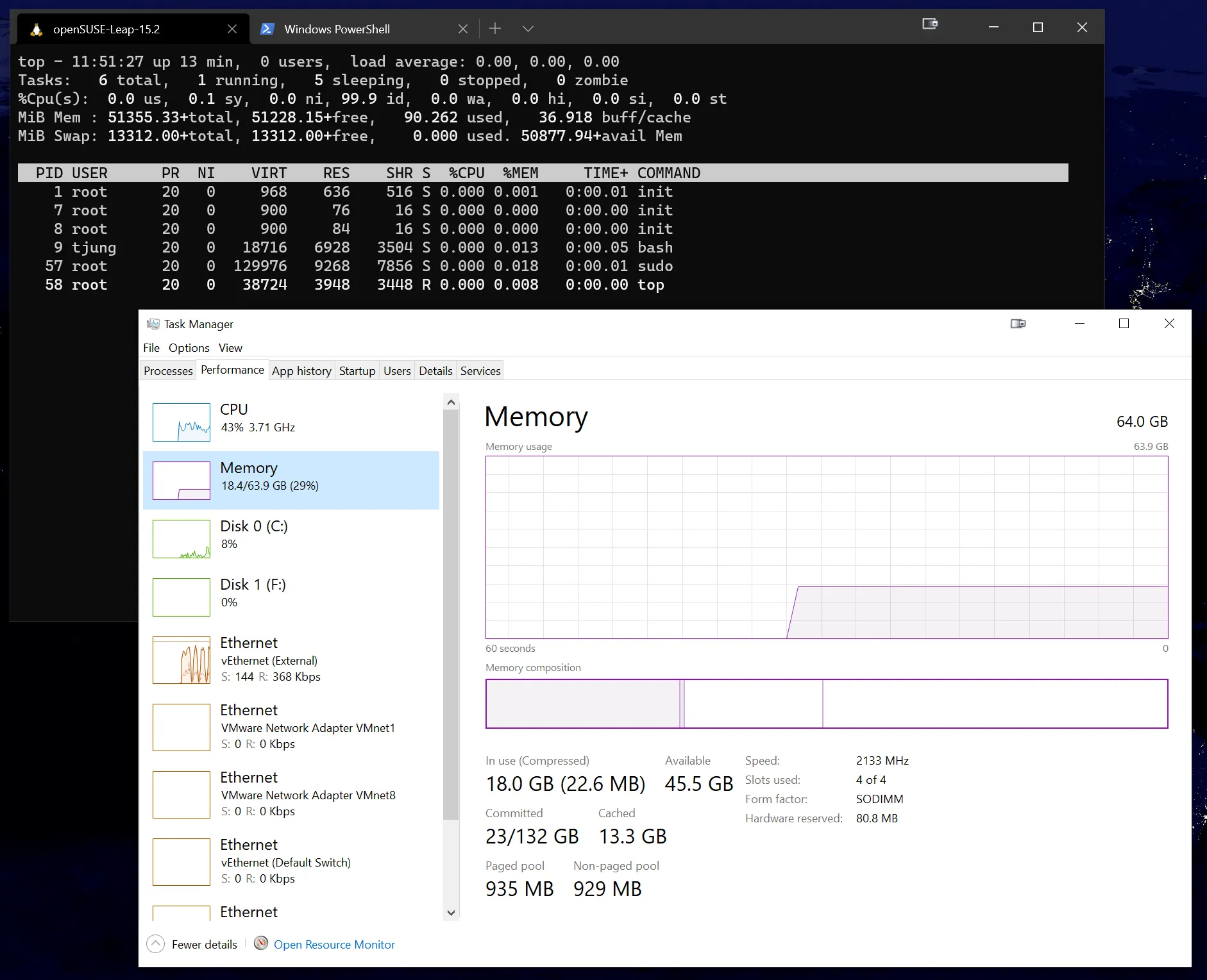 Dynamische Zuweisung teilt Ressourcen des Haupt-Betriebssystems