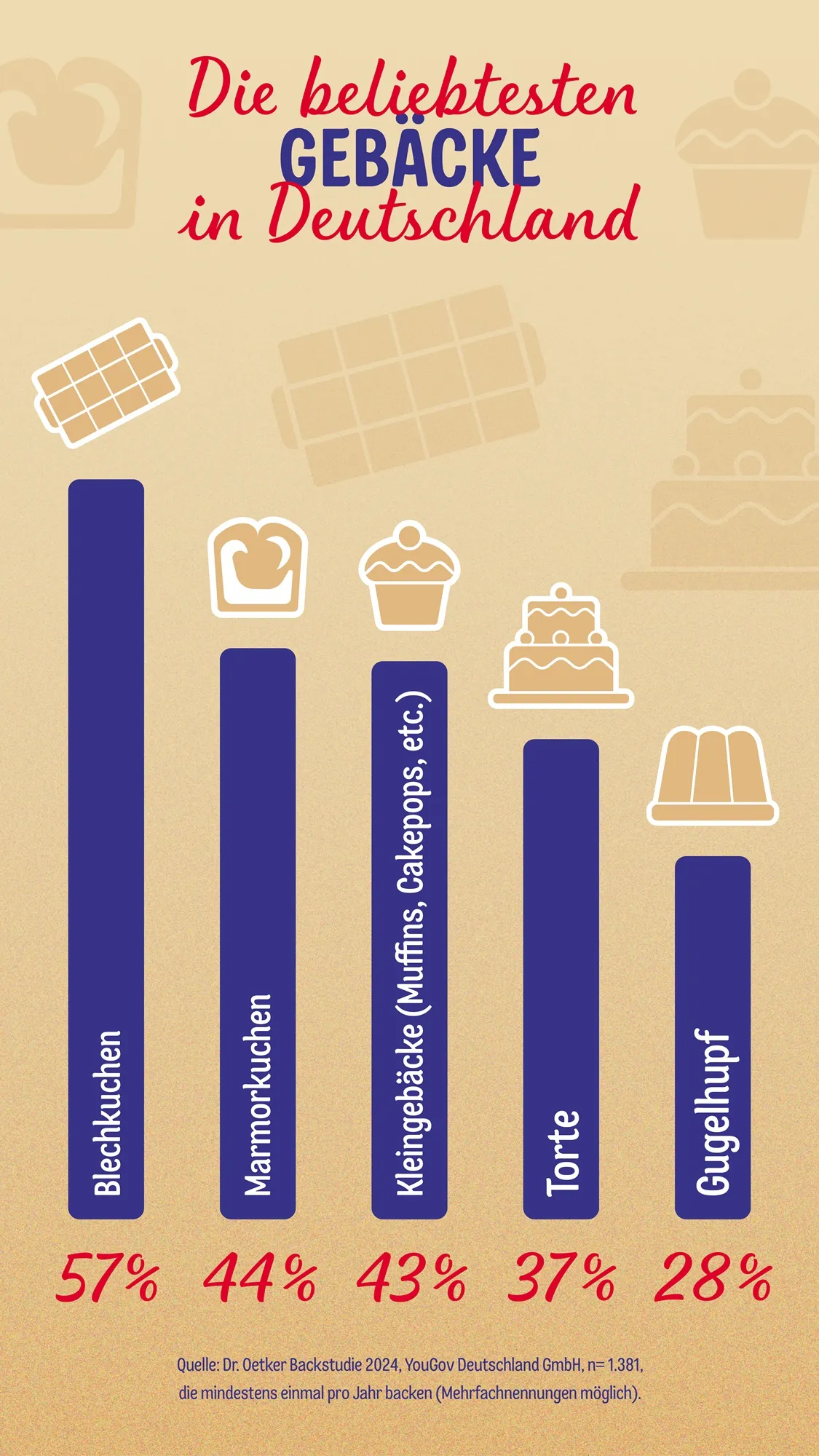 Ein bunter Gugelhupf auf einer Servierplatte, umgeben von frischen Beeren und Blüten