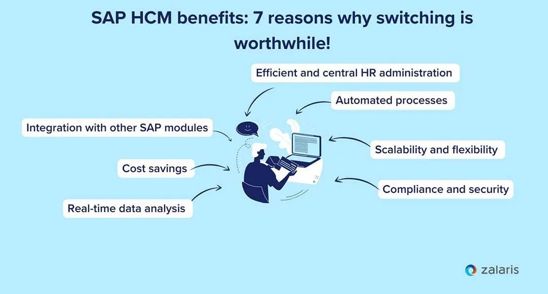 Ein Diagramm, das Kosteneinsparungen durch Prozessautomatisierung zeigt.