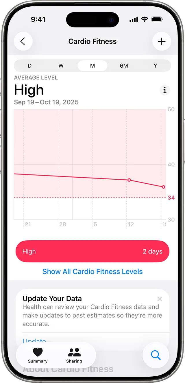 Ein iPhone zeigt ein Diagramm mit überdurchschnittlichen Cardiofitness-Daten der letzten 7 Tage in der Gesundheits-App.