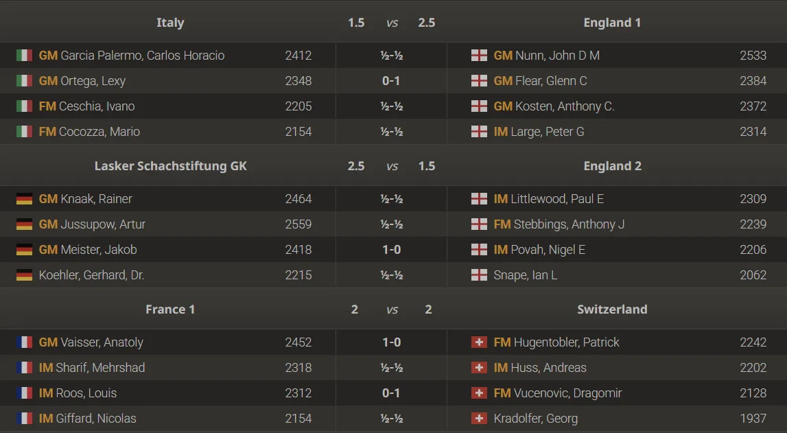 Ein Risotto Milanese, zubereitet mit Safran