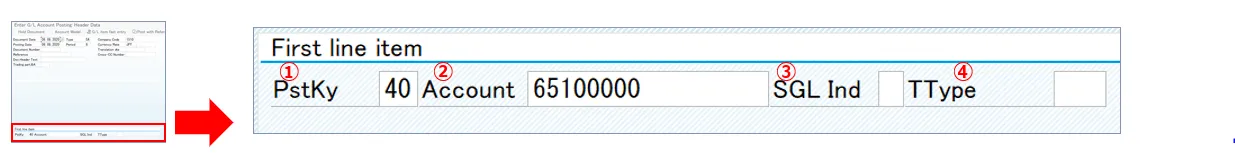 Ein Screenshot zeigt den Bereich zur Eingabe von Buchungspositionen im SAP F-02 Transaktionscode
