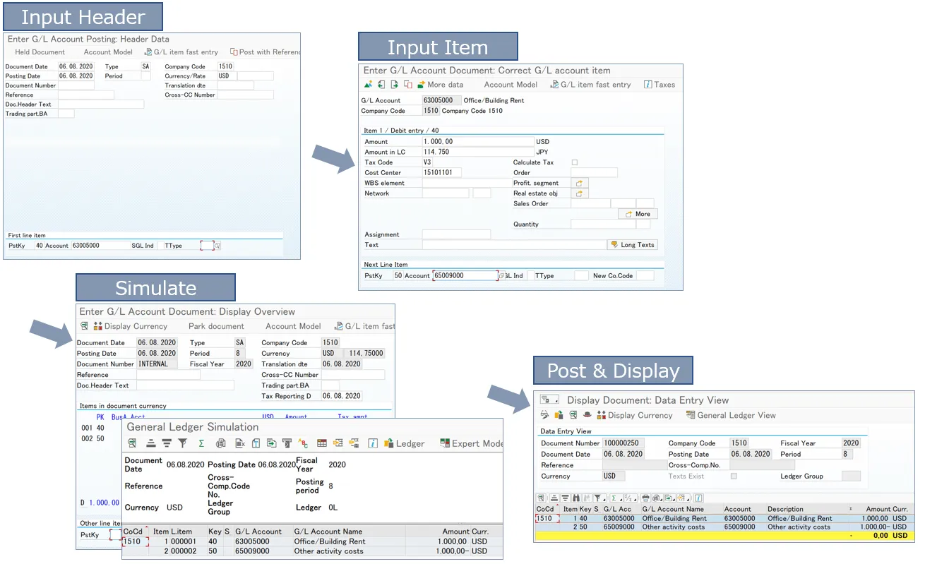 Ein Screenshot zeigt den dreistufigen Workflow des F-02 Transaktionscodes mit Eingabe, Simulation und Buchung