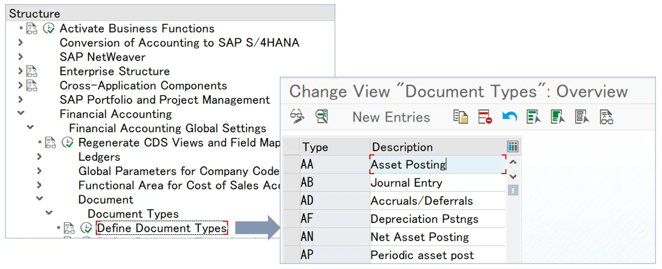 Ein Screenshot zeigt die Konfiguration der Belegarten im SAP-System (OBA7)