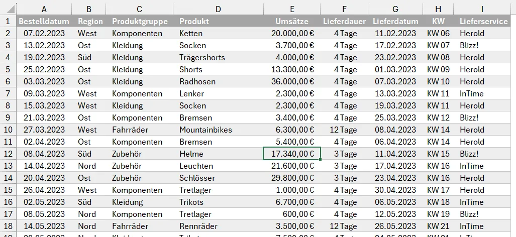 Ein Screenshot zeigt, wie die aktive Zelle ohne Fokusfunktion in großen Tabellen schwer zu erkennen ist.