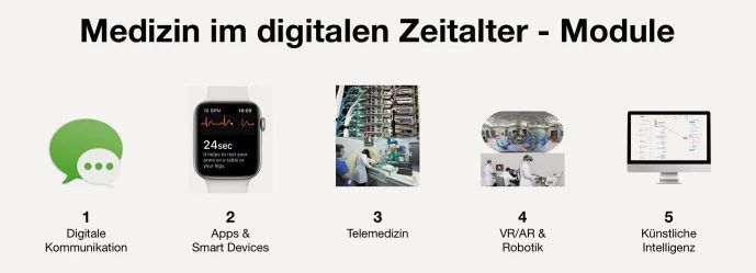 Einbettung des Modul 4 „VR, AR & Robotik“ in das Blended-Learning-Curriculum „Medizin im digitalen Zeitalter“