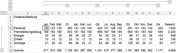 Eine automatisch gegliederte Tabelle in Excel, die mehrere Gliederungsebenen sowohl für Spalten als auch für Zeilen aufweist.