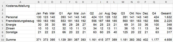 Eine Beispiel-Tabelle in Excel, die Monatsumsätze zeigt. Die Spalten für April, Mai und Juni sind noch sichtbar, bereit zum Gruppieren.