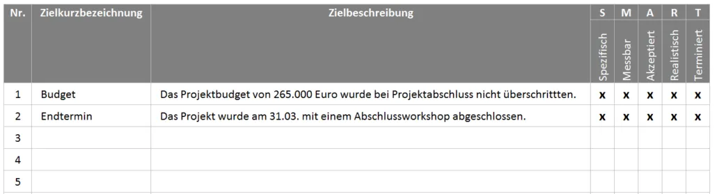 Eine einfache Checkliste mit Excel