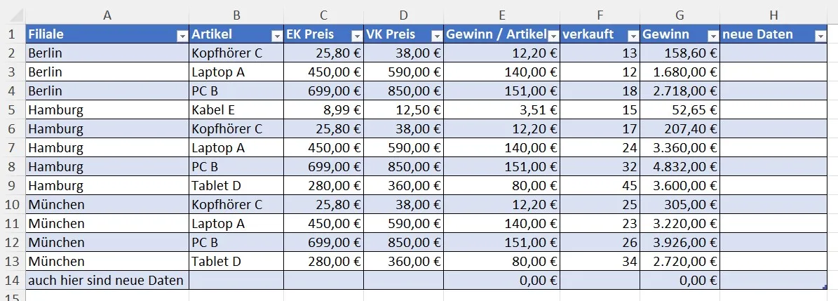 Eine intelligente Excel Tabelle, die sich automatisch mit neuen Daten erweitert