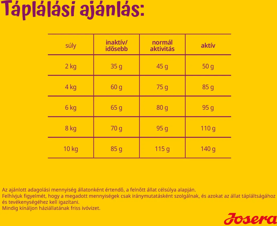 Eine Nahaufnahme verschiedener getrockneter Kräuter und Beeren, die in Hundefutter verwendet werden