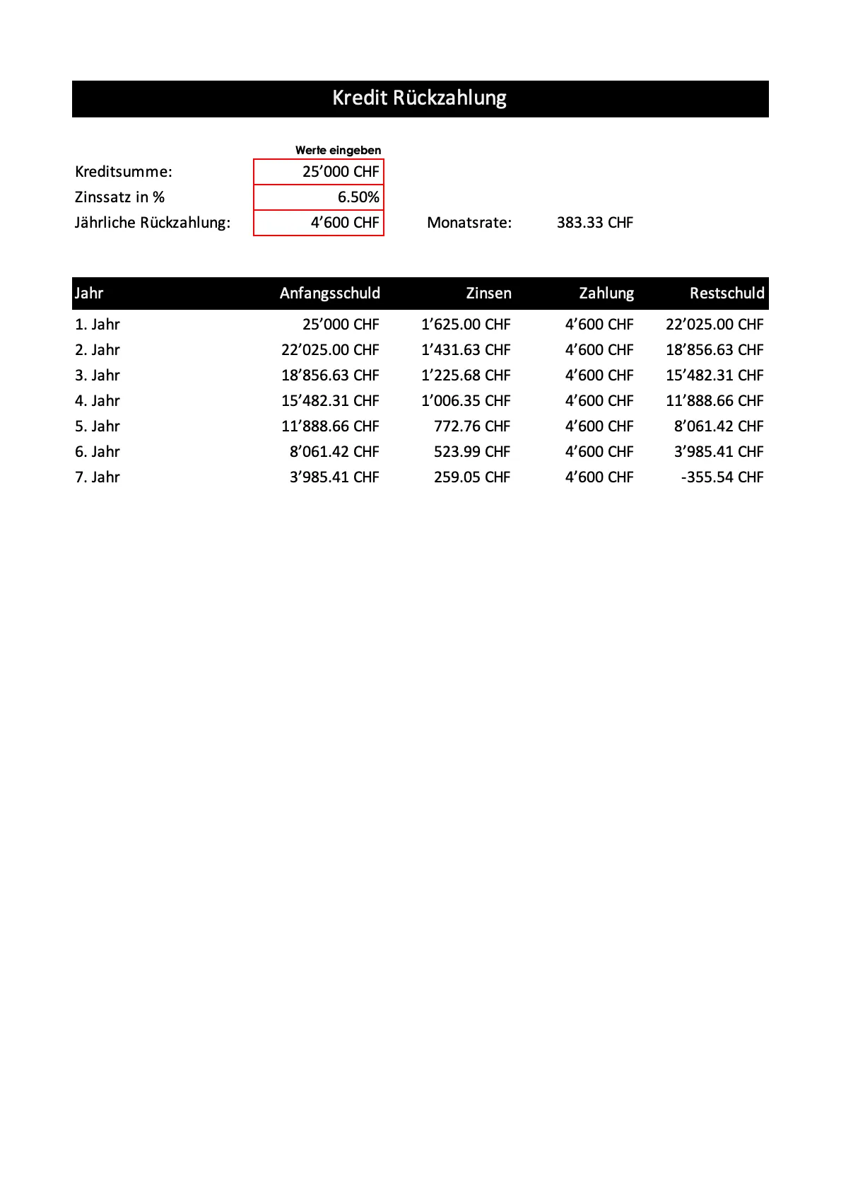 Einfacher Kreditrechner Excel