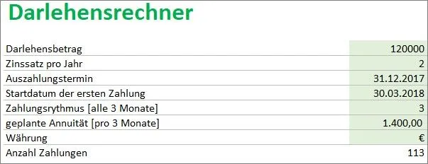 Eingabebereich der Vorlage Darlehensrechner