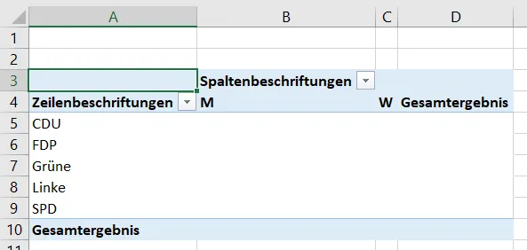 Erste Pivot-Tabelle in Excel, die Spalten- und Zeilenbeschriftungen mit den ausgewählten Variablen anzeigt