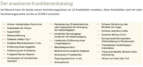 Erweiterter Krankheitenkatalog der Canada Life Schwere-Krankheiten-Versicherung mit vereinfachten Gesundheitsfragen