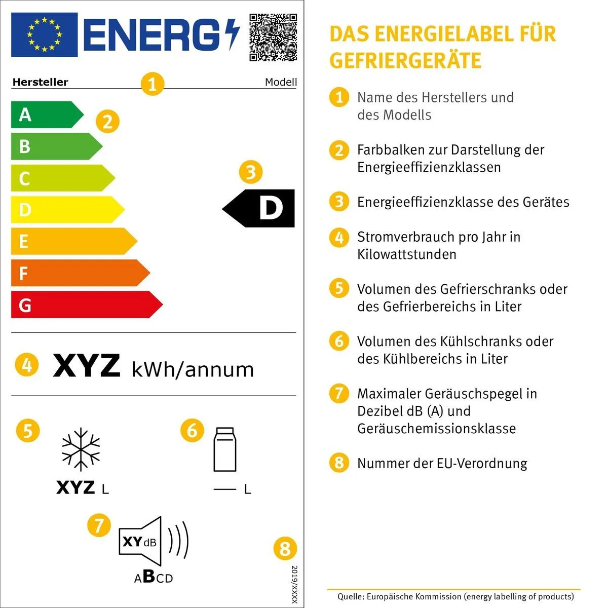 EU-Energielabel für Gefriergeräte