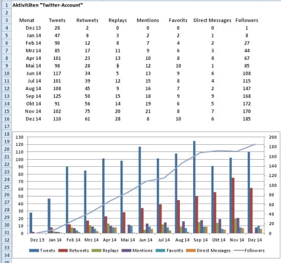 Excel: Diagramm dynamisch