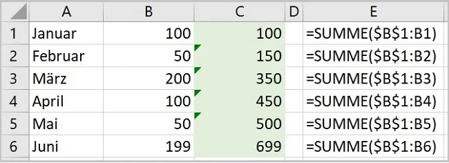 Excel-Tabelle zeigt die Berechnung einer laufenden Summe mit der SUMME-Funktion und Zellbezügen