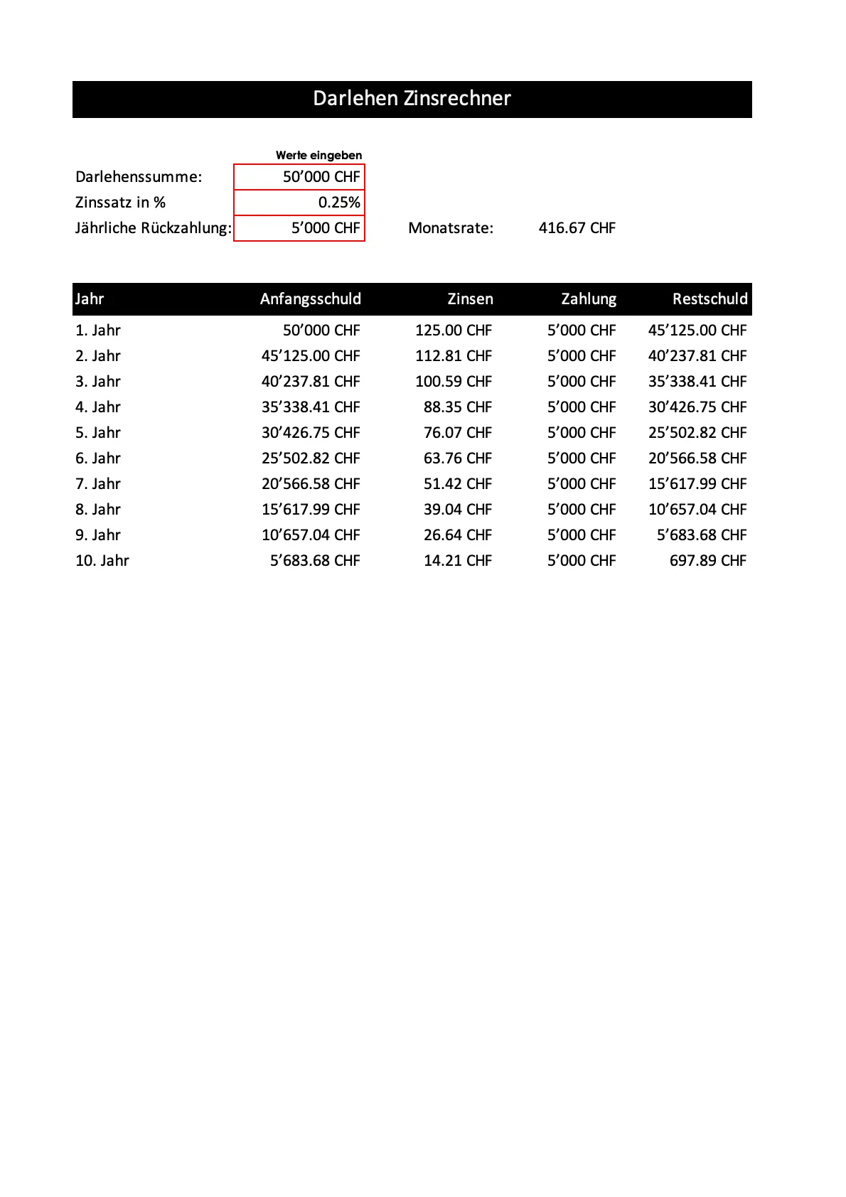 Excel Zinsrechner für das Darlehen