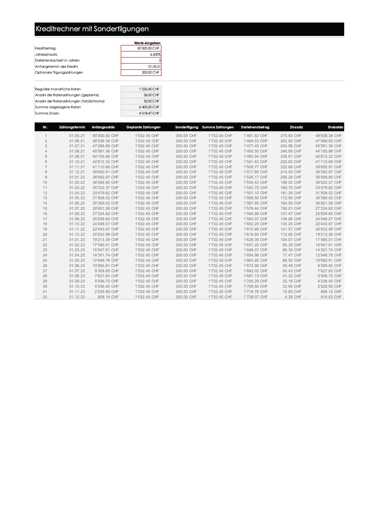 Excel Zinsrechner mit Sondertilgung