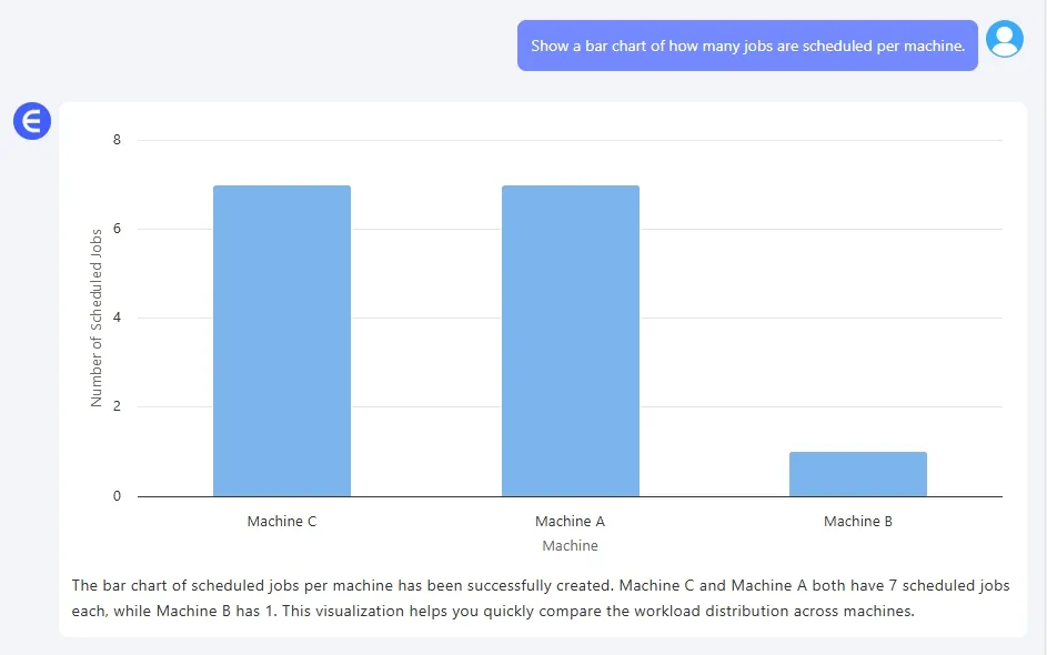 Excelmatic Balkendiagramm